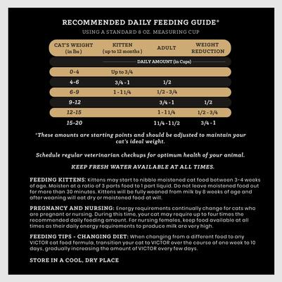 Show full view: VICTOR Mers Feline Chicken & Beef Meal Recipe Dry Cat Food, 15-lb bag slide 8 of 12