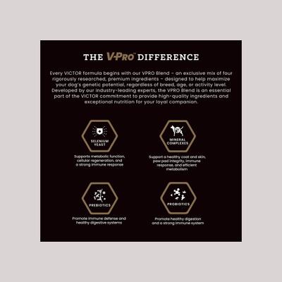 Show full view: VICTOR Performance Active High Protein Hip & Joint Support Adult Dry Dog Food, 80-lb bundle slide 6 of 11