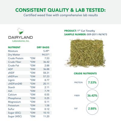 Show full view: Viking Farmer 1st Cut Timothy Hay for Rabbits & Small Pets, 5-lb box slide 6 of 8