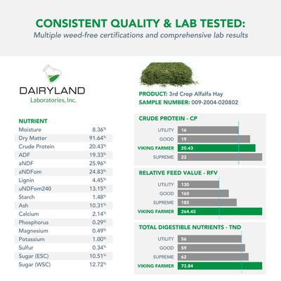 Show full view: Viking Farmer Alfalfa Hay for Rabbits & Small Pets, 10-lbs slide 6 of 8