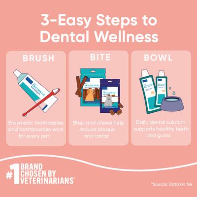 Show full view: Virbac C.E.T. VeggieDent Flex + Joint Health Dental Chews for Small Dogs, 30 count slide 9 of 10