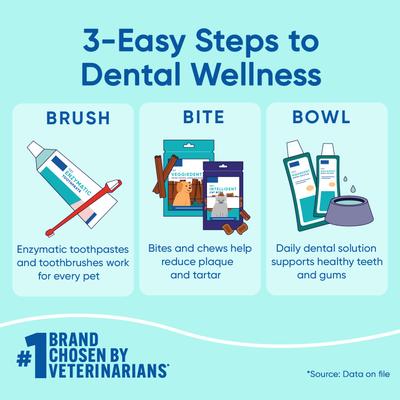 Show full view: Virbac C.E.T. VeggieDent Fr3sh Dental Chews for Large Dogs, over 66-lbs, 30 count slide 9 of 10