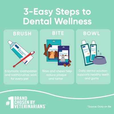 Show full view: Virbac C.E.T. VeggieDent Zen Dental Chews for Medium Dogs, 30 count slide 8 of 9