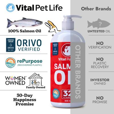 Show full view: Vital Pet Life Salmon Oil Skin & Coat Health Liquid Cat & Dog Supplement, 32-fl oz bottle slide 6 of 8