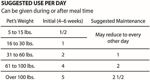 Show full view: VPS SynovialMax Hip & Joint Support Soft Chew Dog Supplement, 240 count slide 4 of 6