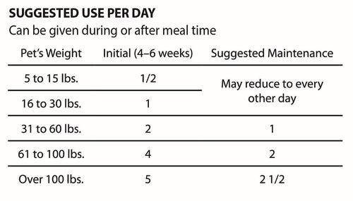 Show full view: VPS SynovialMax Hip & Joint Support Soft Chew Dog Supplement, 60 count slide 4 of 5