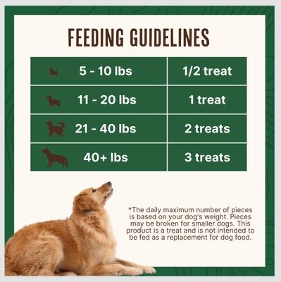 Show full view: Waggin' Train Smoked Chicken Jerky Tenders with Turmeric & Bone Broth Dog Treats, 24-oz bag slide 5 of 6