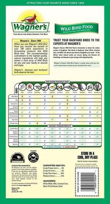 Show full view: Wagner's Classic, 20-lb bag + Four Season 100% Black Oil Sunflower Seed Wild Bird Food, 20-lb bag slide 3 of 8