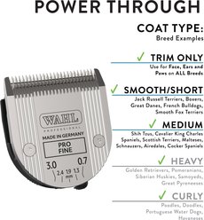 Wahl 5-in-1 Pro Replacement Blade slide 2 of 6