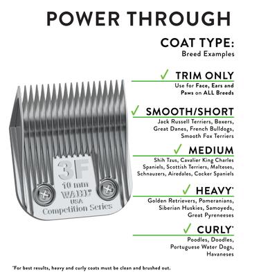 Show full view: Wahl Competition Series Blade, Size 3F slide 4 of 6