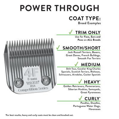 Show full view: Wahl Competition Series Blade, Size 4F slide 8 of 8