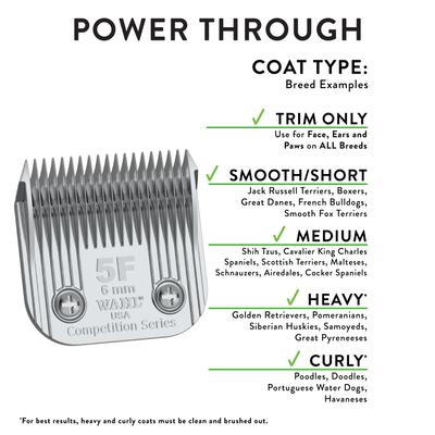 Show full view: Wahl Competition Series Blade, Size 5F, 2 count slide 7 of 10