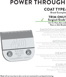 Wahl Competition Series Detachable Blade Set, Size 40 slide 2 of 5