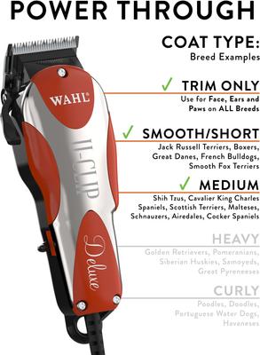 Show full view: Wahl Deluxe U-Clip Dog & Cat Clipper Kit, Red slide 5 of 8