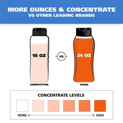 Show full view: Wahl Gentle Formula Tearless Puppy Shampoo, Cornflower & Aloe Scent, 24-fl oz bottle slide 4 of 10