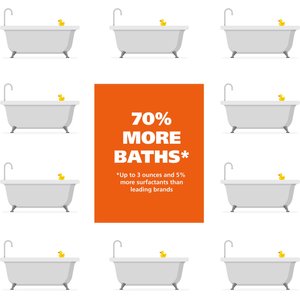 Wahl Oatmeal Formula Dog Shampoo, Coconut Lime Verbena Scent, 24-fl oz bottle