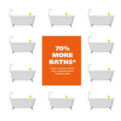 Show full view: Wahl Oatmeal Formula Dog Shampoo, Coconut Lime Verbena Scent, 24-fl oz bottle slide 6 of 11