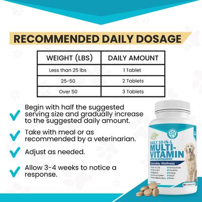 Show full view: Wanderfound Pets 10-In-1 Multi-vitamin + Glucosamine Liver Flavor Dog Supplement, 60 count slide 4 of 11