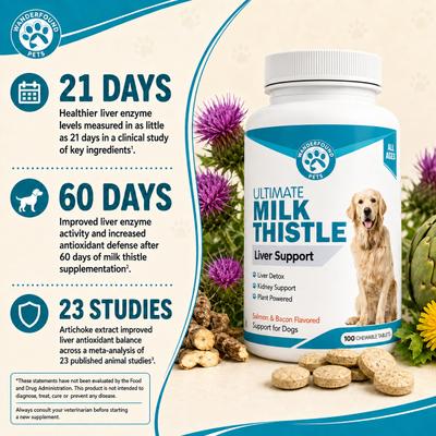 Show full view: Wanderfound Pets Milk Thistle Liver Support Salmon & Bacon Flavor Dog Supplement, 100 count slide 7 of 11