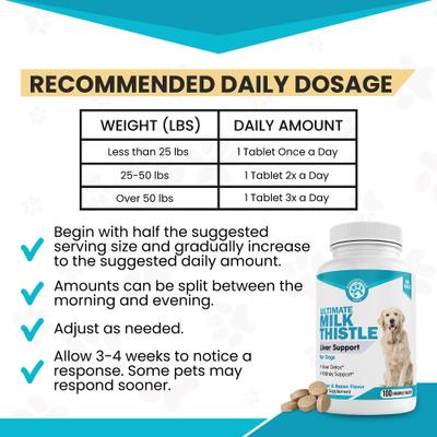 Show full view: Wanderfound Pets Milk Thistle Liver Support Salmon & Bacon Flavor Dog Supplement, 100 count slide 4 of 12