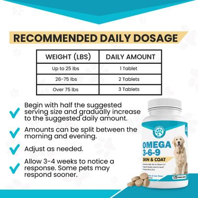 Show full view: Wanderfound Pets Omega 3-6-9 Skin & Coat Health Smoked Salmon & Liver Flavor Dog Supplement, 120 count slide 4 of 11
