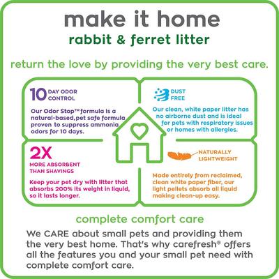 Show full view: Ware Lock-N-Litter Small Animal Litter Pan, Color Varies, Regular & Carefresh Rabbit & Ferret Litter, 4.5-lb bag slide 5 of 6