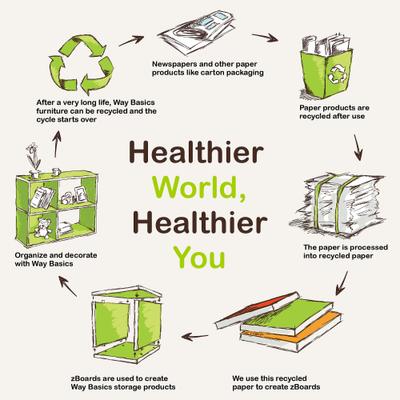 Show full view: Way Basics zBoard Paperboard Simple Scratcher Cat Toy, White slide 4 of 4