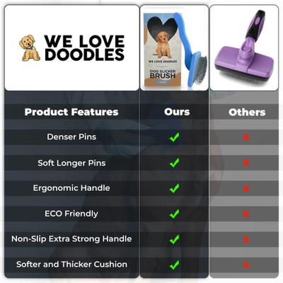Show full view: We Love Doodles Dog Slicker Brush for Grooming, Blue, Large slide 8 of 14