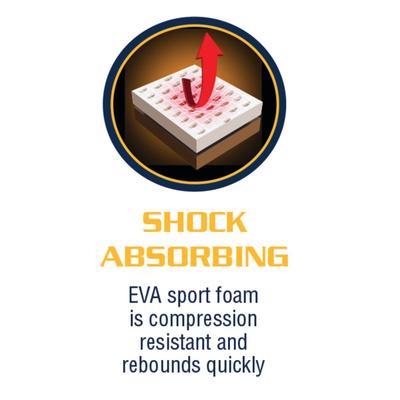 Show full view: Weaver Equine Synergy Flex Contour Performance Western Saddle Pad, Mojave - Black/Red Clay slide 4 of 6