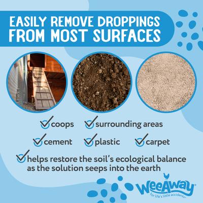 Show full view: Wee Away Chicken Coop Cleaner, Unscented, 1-gal slide 6 of 7