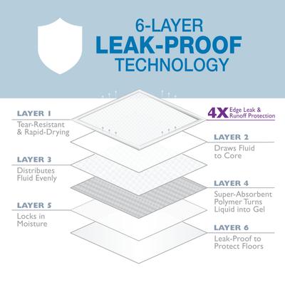 Show full view: Wee-Wee Super Absorbent Dog Pee Pads with Insta-Rise Border, 22 x 23-in, 100 count slide 6 of 13