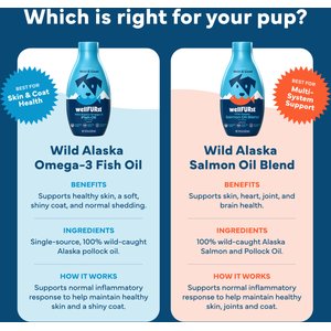 WellFURst Wild Alaska Omega-3 Fish Oil Skin & Coat Health Supplement for Dogs, 18-fl oz bottle