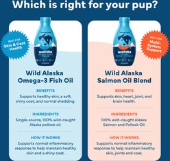 WellFURst Wild Alaska Omega-3 Fish Oil Skin & Coat Health Supplement for Dogs, 8-fl oz bottle slide 2 of 9