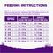 Show in main carousel: Wellness Complete Health Healthy Weight Deboned Chicken & Peas Recipe Dry Dog Food, 13-lb bag slide 9 of 11