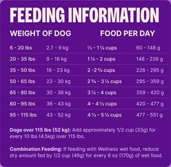 Wellness CORE Adult Grain-Free High-Protein Natural Wild Game Duck, Lamb Meal, Boar, & Rabbit Dry Dog Food, 26-lb bag slide 2 of 9
