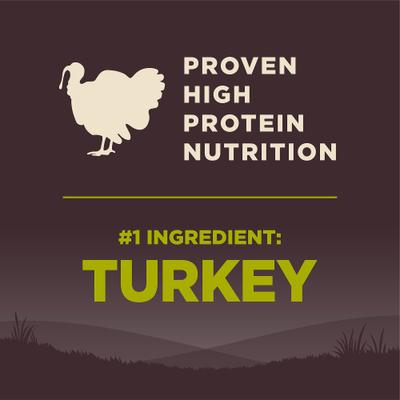 Show full view: Wellness CORE Grain-Free Healthy Weight Turkey & Chicken Dry Dog Food, 4-lb bag slide 6 of 13