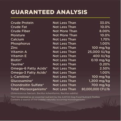 Show full view: Wellness CORE Grain-Free Healthy Weight Turkey & Chicken Dry Dog Food, 4-lb bag slide 9 of 13