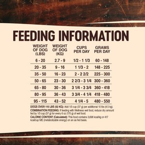 Wellness CORE Grain-Free Original Deboned Turkey, Turkey Meal & Chicken Meal Recipe Dry Dog Food, 26-lb bag