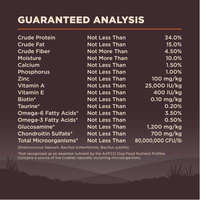 Show full view: Wellness CORE Grain-Free Original Deboned Turkey, Turkey Meal & Chicken Meal Recipe Dry Dog Food, 4-lb bag slide 8 of 12