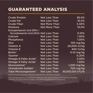 Wellness CORE Grain-Free Puppy Chicken & Turkey Recipe Dry Dog Food, 4-lb bag