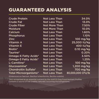 Show full view: Wellness CORE Grain-Free Small Breed Healthy Weight Deboned Turkey Recipe Dry Dog Food, 12-lb bag slide 8 of 12