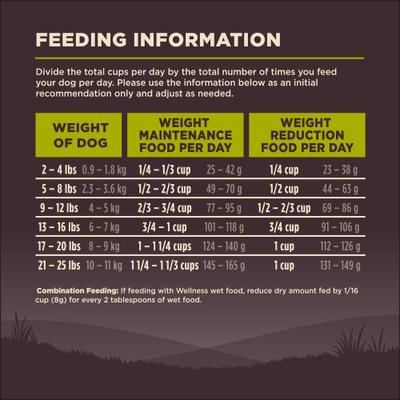 Show full view: Wellness CORE Grain-Free Small Breed Healthy Weight Deboned Turkey Recipe Dry Dog Food, 12-lb bag slide 9 of 12