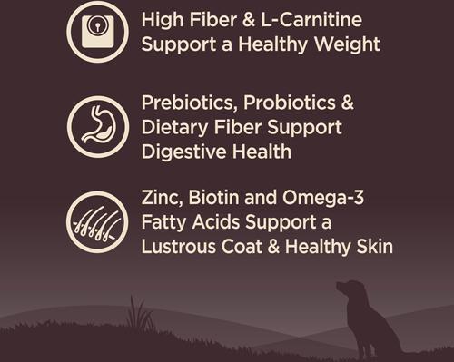 Show full view: Wellness CORE Grain-Free Small Breed Healthy Weight Deboned Turkey Recipe Dry Dog Food, 4-lb bag slide 3 of 12