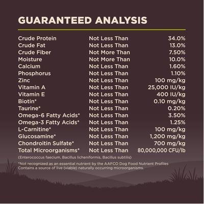 Show full view: Wellness CORE Grain-Free Small Breed Healthy Weight Deboned Turkey Recipe Dry Dog Food, 4-lb bag slide 8 of 12