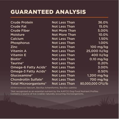 Show full view: Wellness CORE Grain-Free Small Breed Turkey & Chicken Recipe Dry Dog Food, 12-lb bag slide 8 of 12