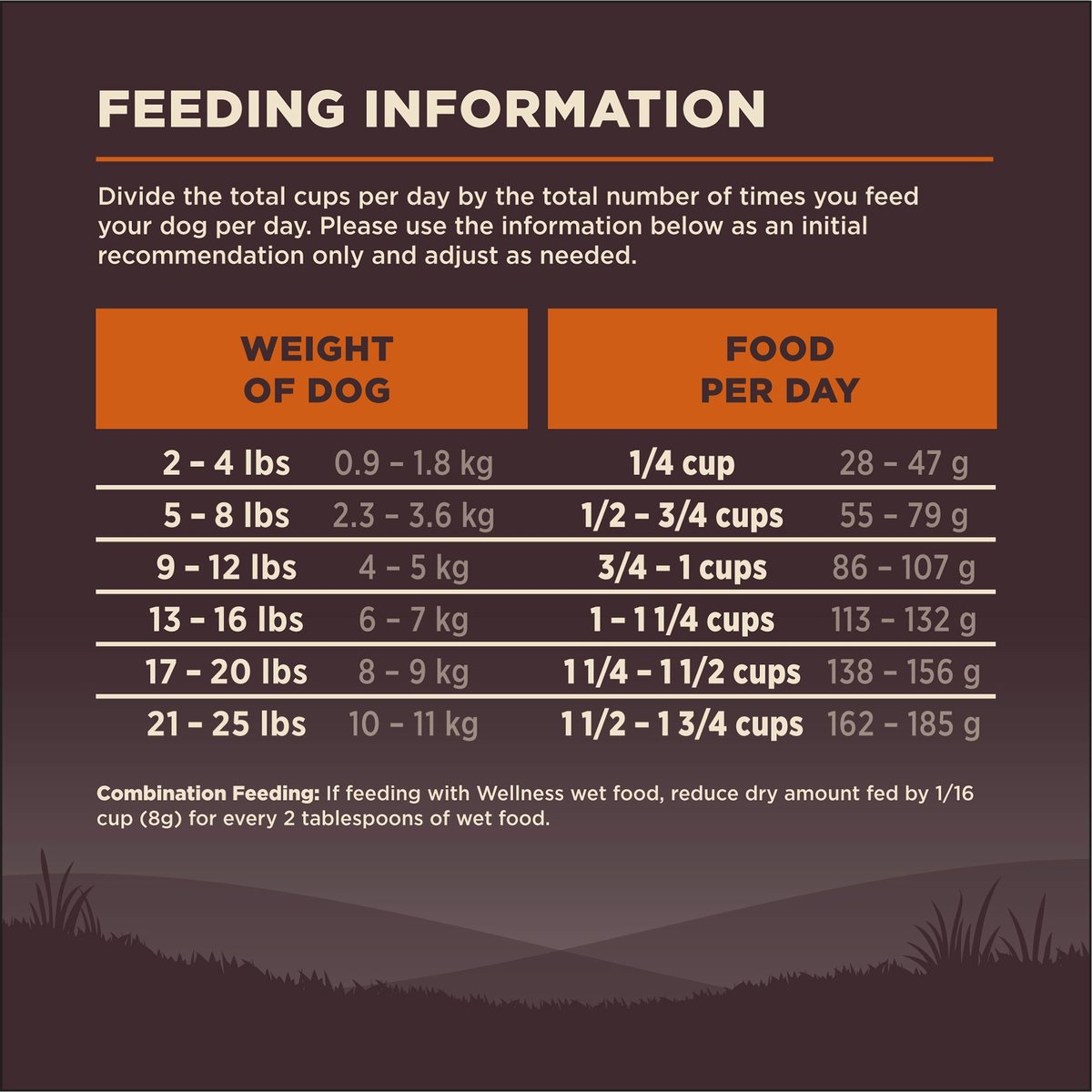 Picture Idea: Wellness Core Grain Free Small Breed Turkey Chicken Recipe Dry
