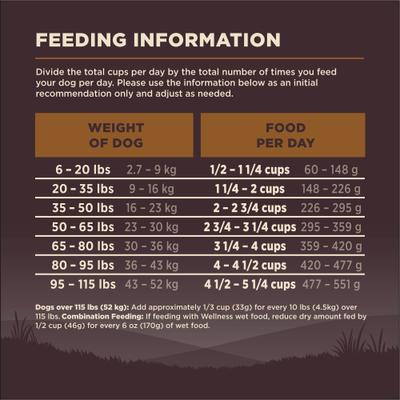 Show full view: Wellness CORE Grain-Free Wild Game Duck, Lamb Meal, Boar & Rabbit Recipe Natural Dry Dog Food, 12-lb bag slide 9 of 12