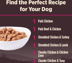 Wellness CORE Mini Meals Variety Pack Small Breed Grain-Free Wet Dog Food, 3-oz pouch, case of 6 slide 2 of 5