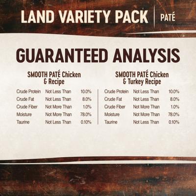 Show full view: Wellness CORE Tiny Tasters Chicken, Chicken & Turkey Pate Land Variety Pack Grain-Free Cat Food Pouches, 1.75-oz, pack of 12 slide 8 of 11