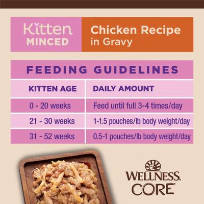 Show full view: Wellness CORE Tiny Tasters Kitten Chicken Grain-Free Minced Wet Cat Food, 1.75-oz pouch, case of 12 slide 10 of 12